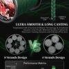 Gray Fishing Line 5.0# 80LB/0.37MM-300MM - view 3
