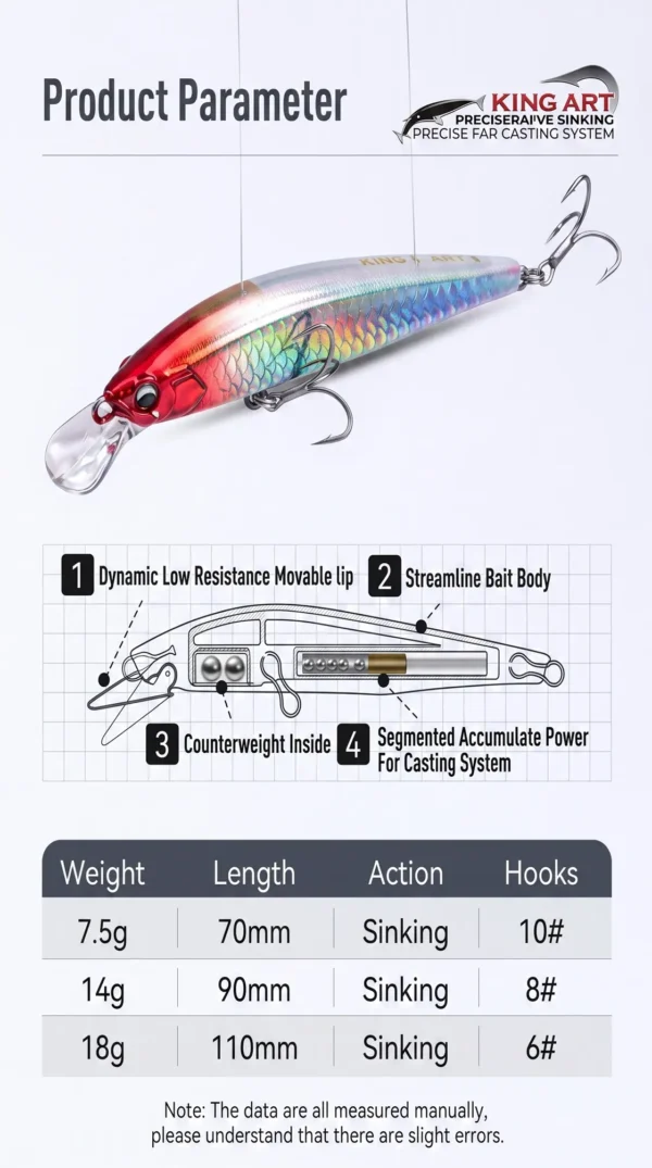 Kingdom King Art 110mm Sinking Minnow Lure. 18g - view 4